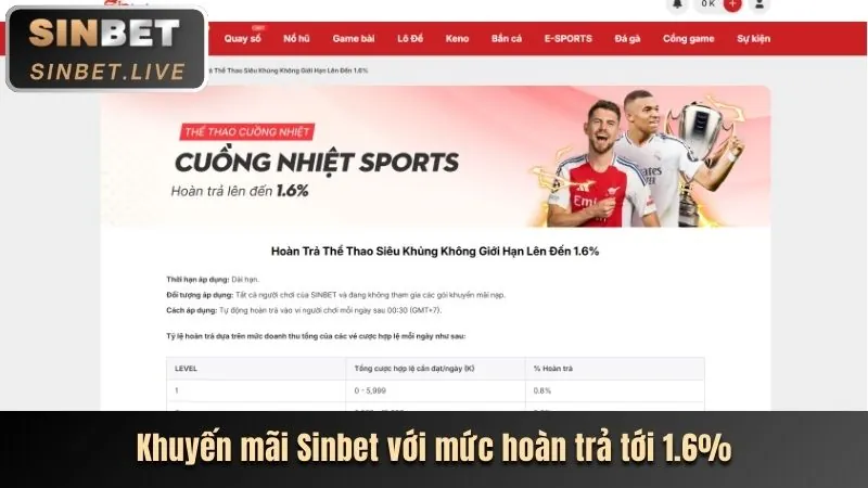 Cẩm nang thể thao lc88